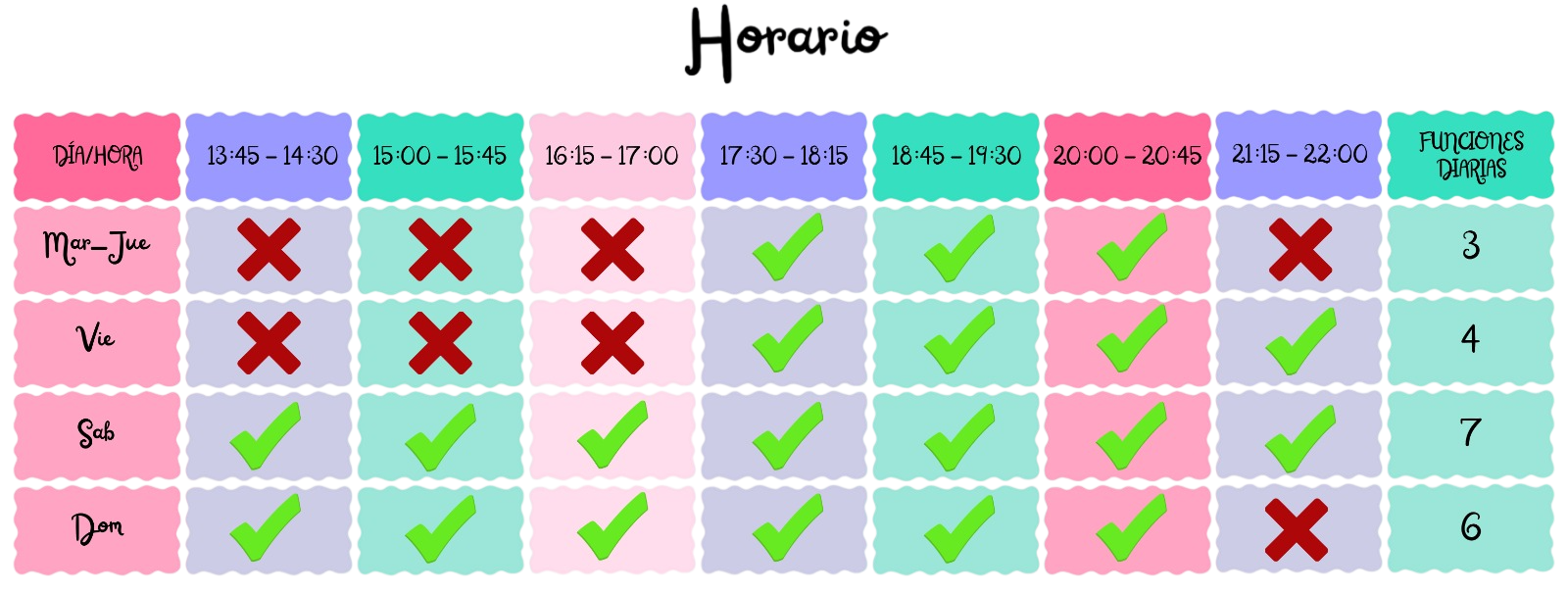 Horarios de funciones por día